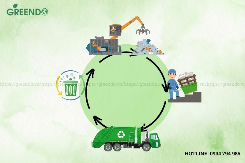 rác thải xây dựng là gì