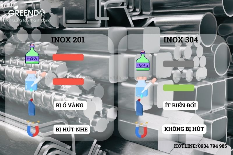 Cách phân biệt inox 304 và 201 inox 304 và inox 201